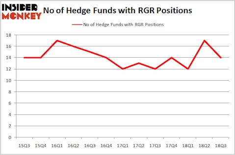 No of Hedge Funds with RGR Positions