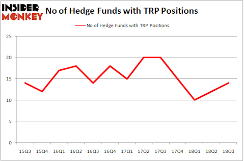 No of Hedge Funds with TRP Positions
