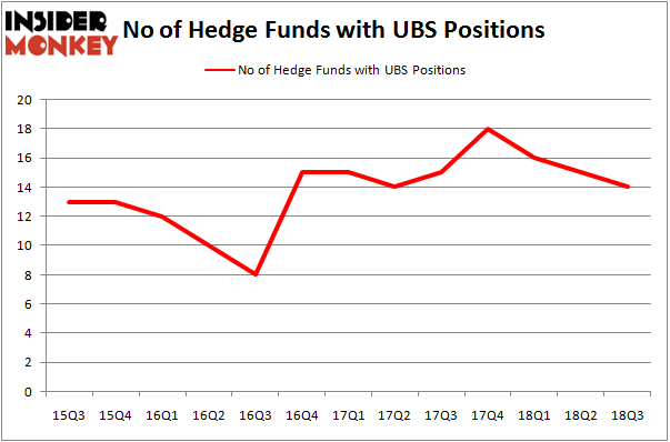 No of Hedge Funds with UBS Positions