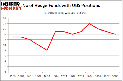 No of Hedge Funds with UBS Positions