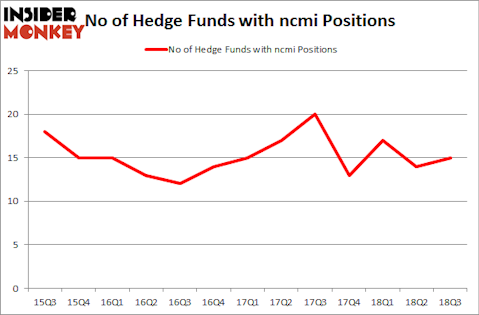 No of Hedge Funds with NCMI Positions