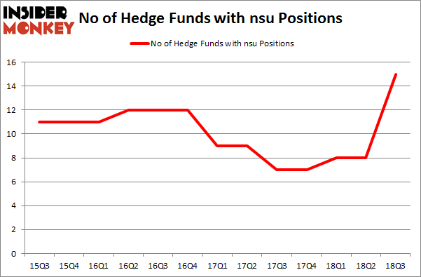 No of Hedge Funds with NSU Positions