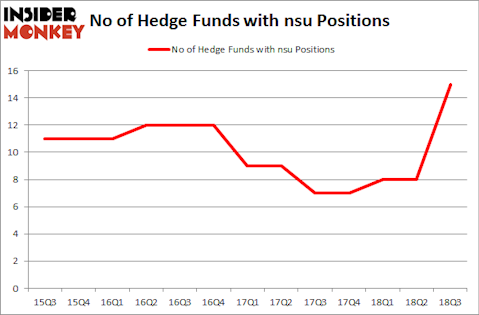 No of Hedge Funds with NSU Positions