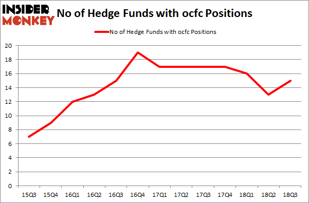 No of Hedge Funds with OCFC Positions
