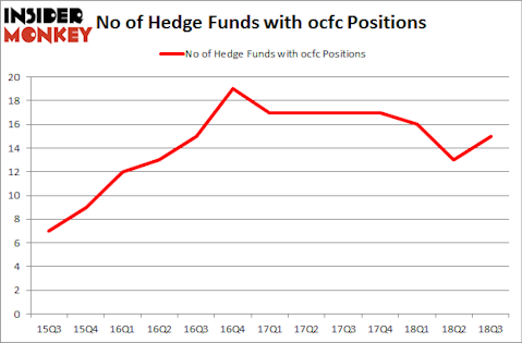 No of Hedge Funds with OCFC Positions