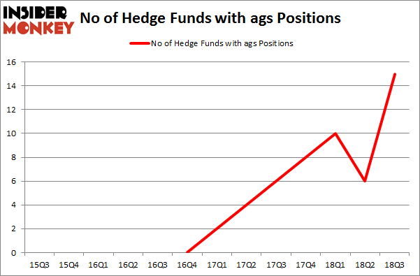 No of Hedge Funds with AGS Positions