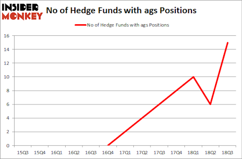 No of Hedge Funds with AGS Positions