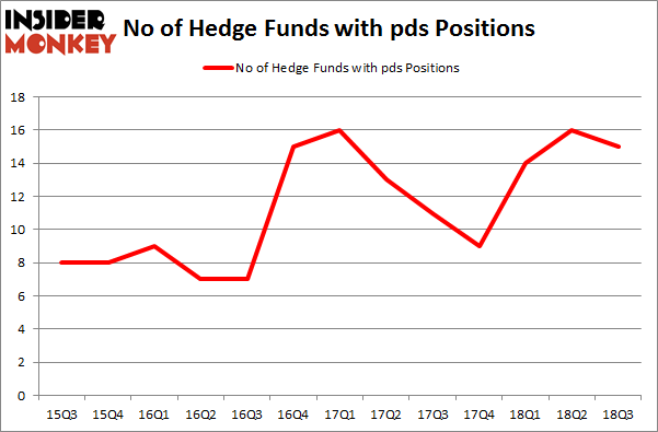 No of Hedge Funds with PDS Positions