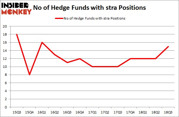 No of Hedge Funds with STRA Positions