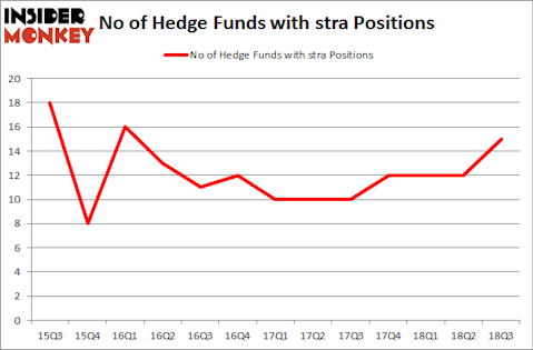 No of Hedge Funds with STRA Positions