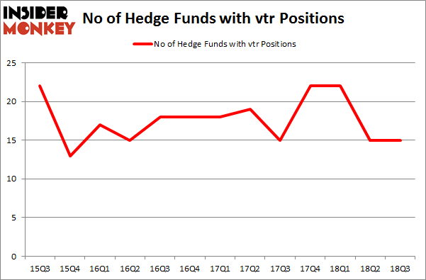 No of Hedge Funds with VTR Positions