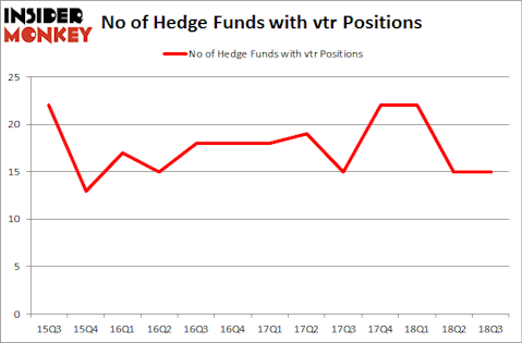 No of Hedge Funds with VTR Positions