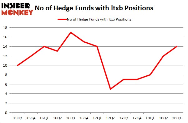 No of Hedge Funds with LTXB Positions
