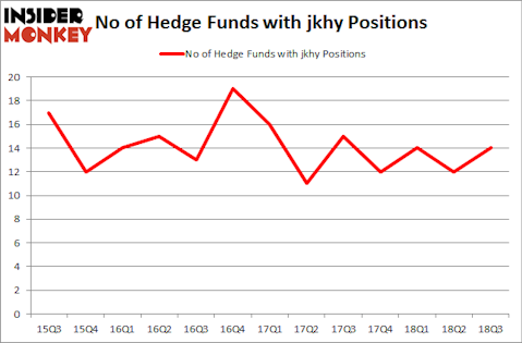 No of Hedge Funds with JKHY Positions