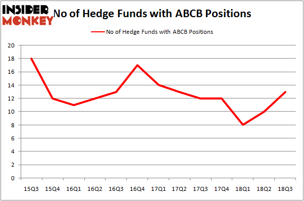 No of Hedge Funds With ABCB Positions