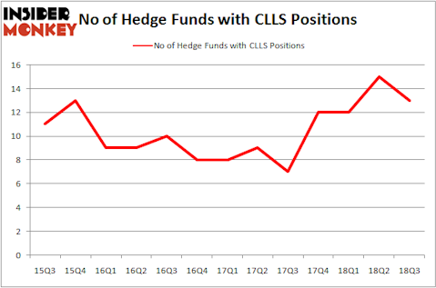 No of Hedge Funds CLLS Positions