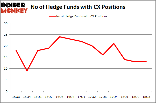 No of Hedge Funds CX Positions