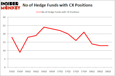 No of Hedge Funds CX Positions