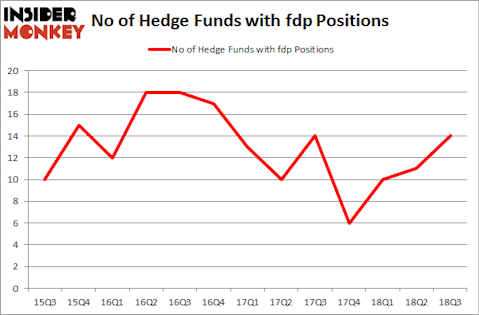 No of Hedge Funds with FDP Positions