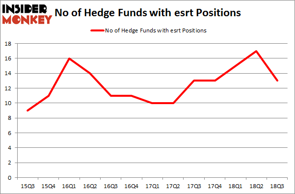 No of Hedge Funds with ESRT Positions