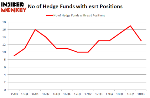 No of Hedge Funds with ESRT Positions