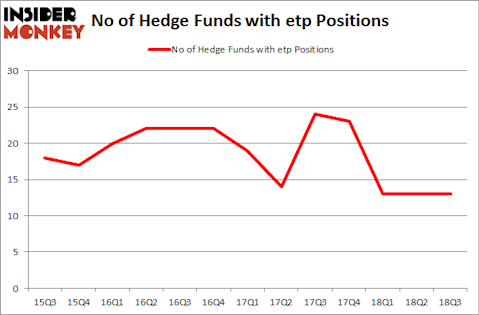 No of Hedge Funds with ETP Positions