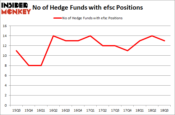 No of Hedge Funds with EFSC Positions