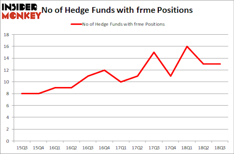 No of Hedge Funds with FRME Positions