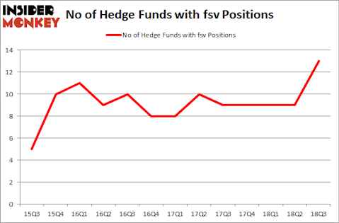 No of Hedge Funds with FSV Positions