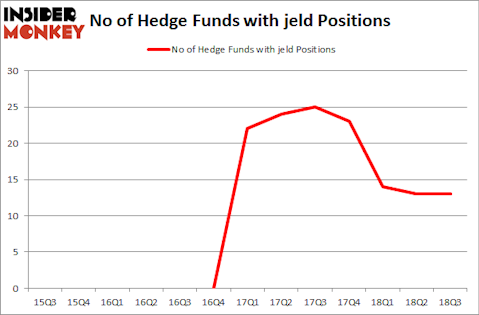 No of Hedge Funds with JELD Positions