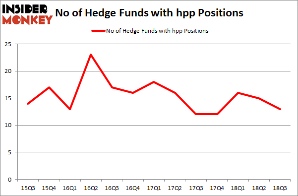 No of Hedge Funds with HPP Positions