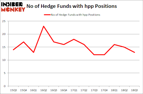 No of Hedge Funds with HPP Positions