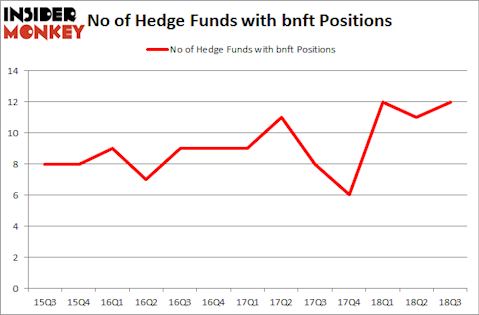 No of Hedge Funds with BNFT Positions