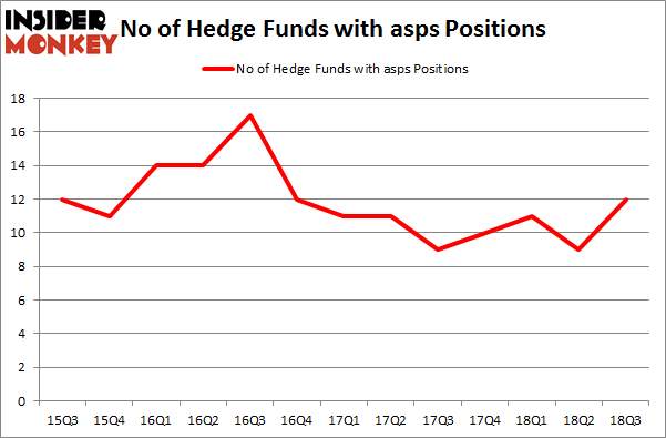 No of Hedge Funds with ASPS Positions