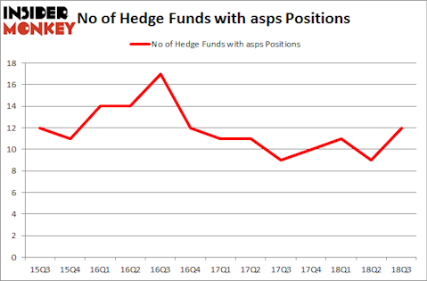 No of Hedge Funds with ASPS Positions