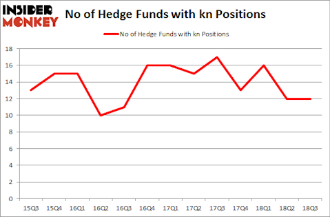 No of Hedge Funds with KN Positions