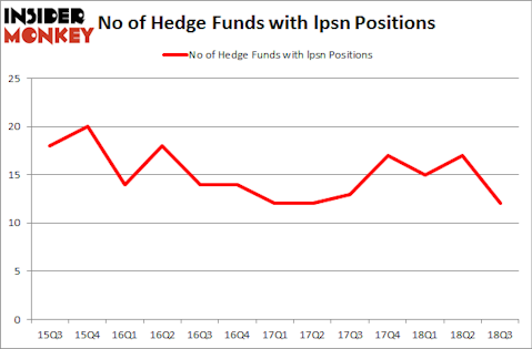 No of Hedge Funds with LPSN Positions