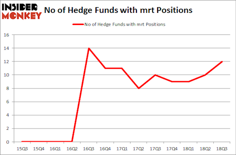 No of Hedge Funds with MRT Positions