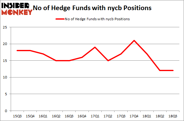 No of Hedge Funds with NYCB Positions