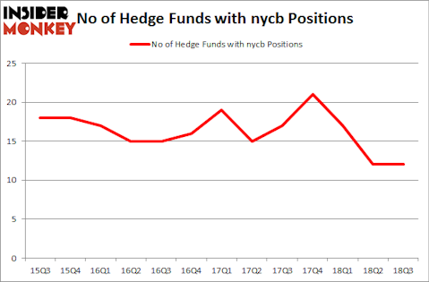 No of Hedge Funds with NYCB Positions