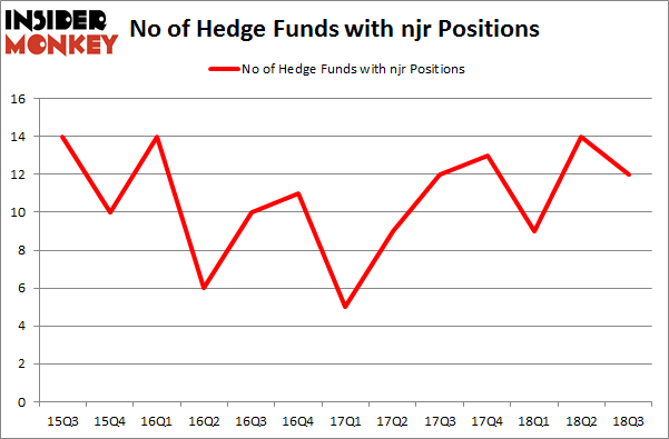 No of Hedge Funds with NJR Positions