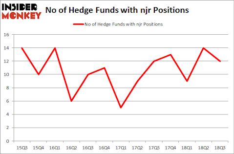 No of Hedge Funds with NJR Positions