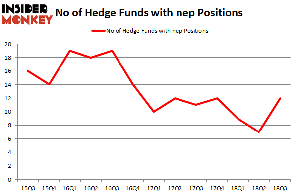 No of Hedge Funds with NEP Positions