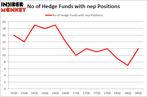 No of Hedge Funds with NEP Positions