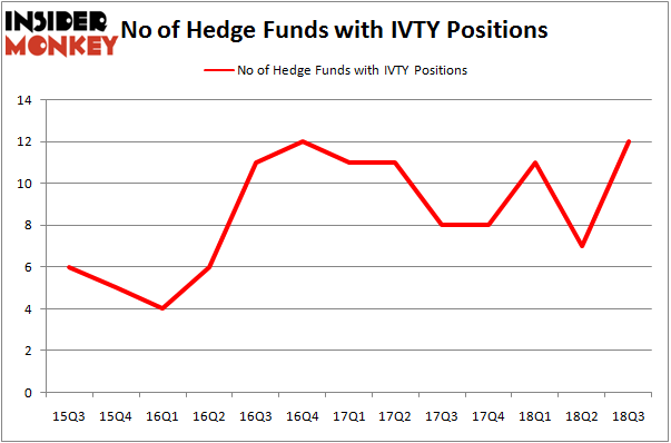 No of Hedge Funds With IVTY Positions