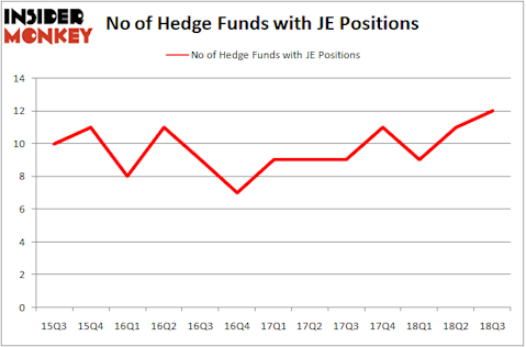 No of Hedge Funds With JE Positions