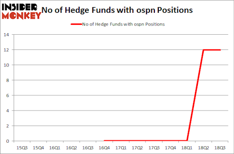 No of Hedge Funds with OSPN Positions