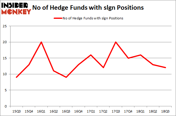 No of Hedge Funds with SLGN Positions