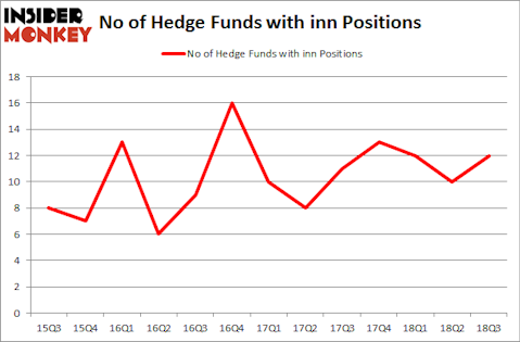 No of Hedge Funds with INN Positions
