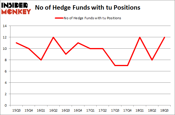 No of Hedge Funds with TU Positions